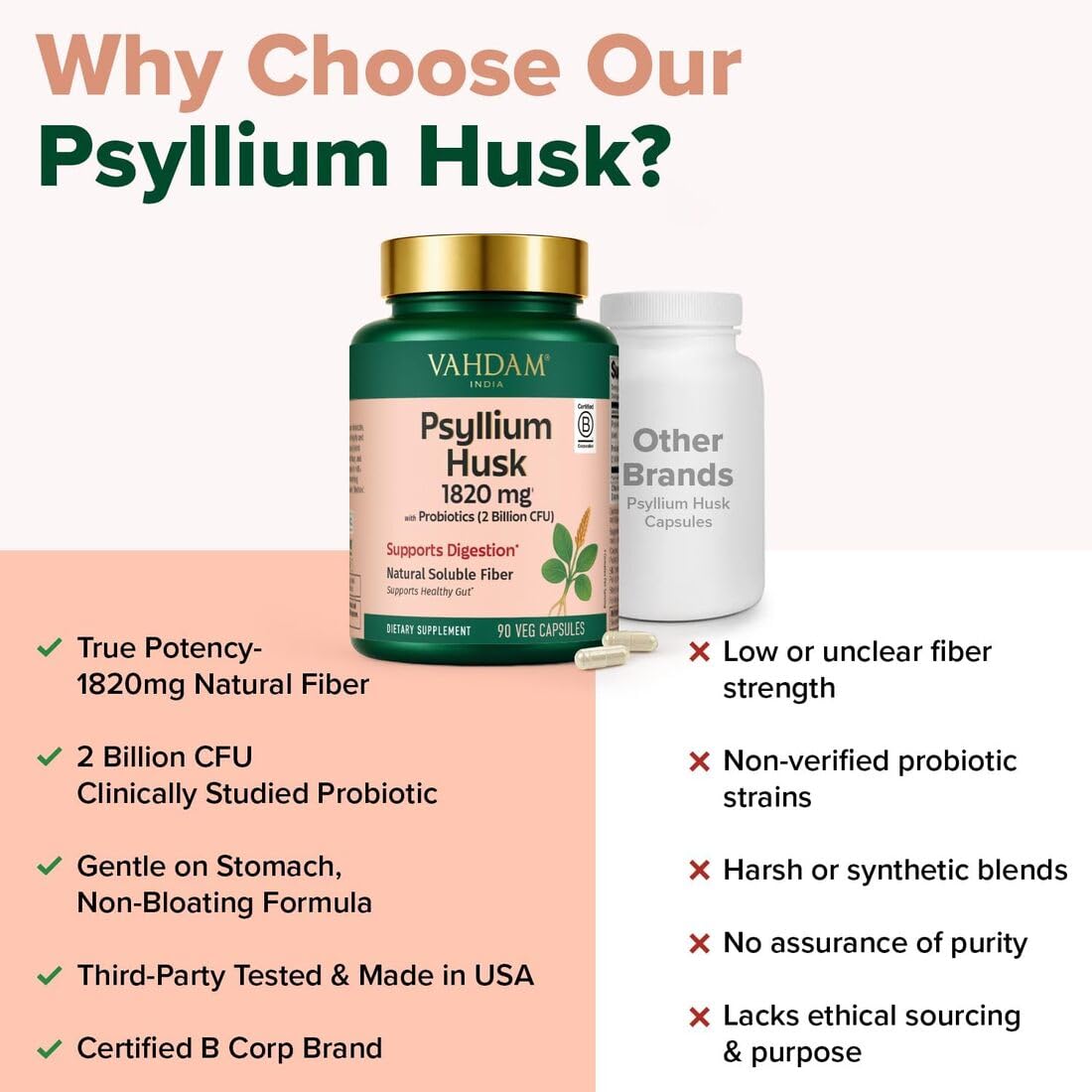 Psyllium Husk Capsules 1800 mg with Probiotics 90 Veggie Capsules U81183