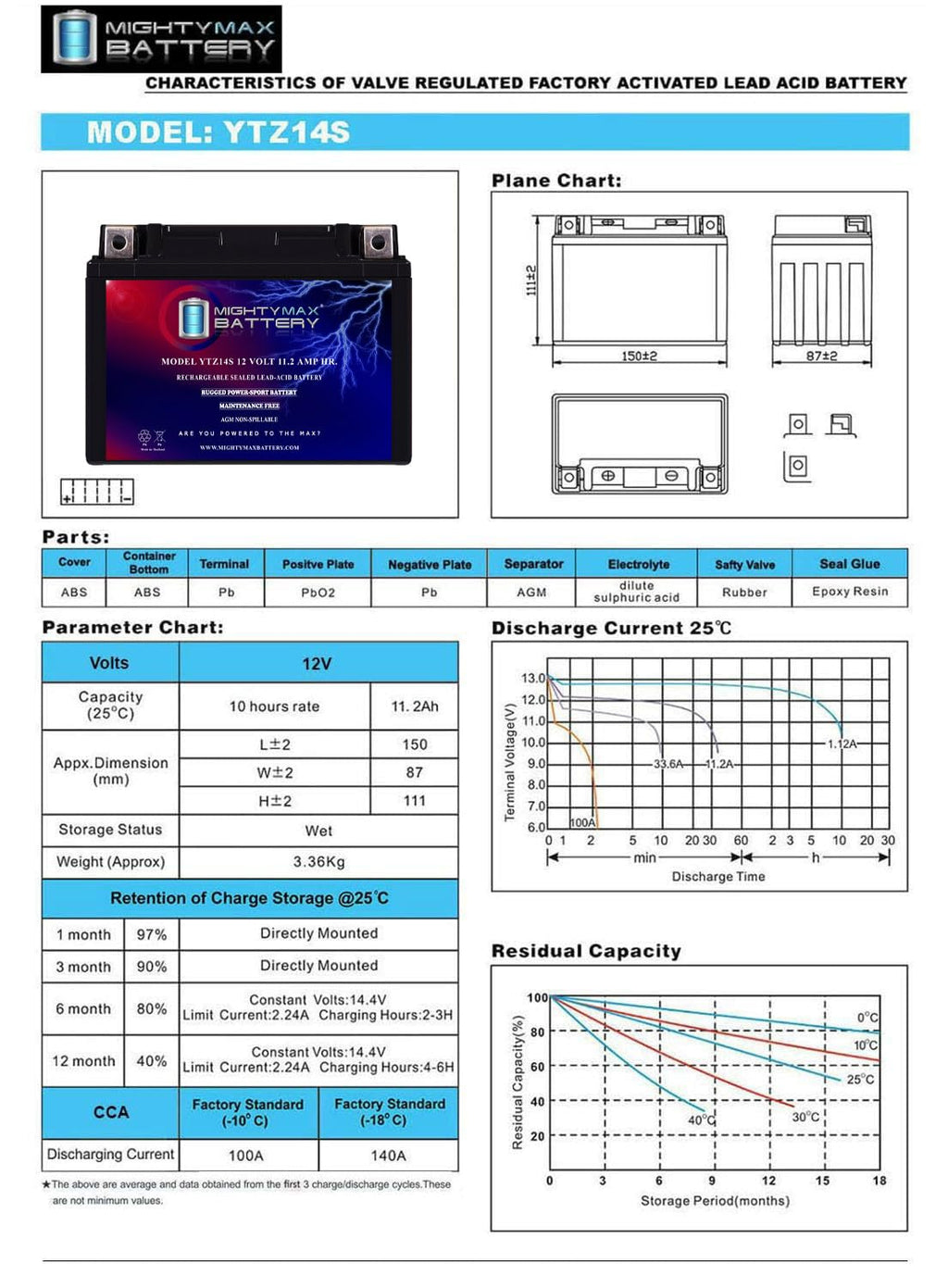YTZ14S Battery E889