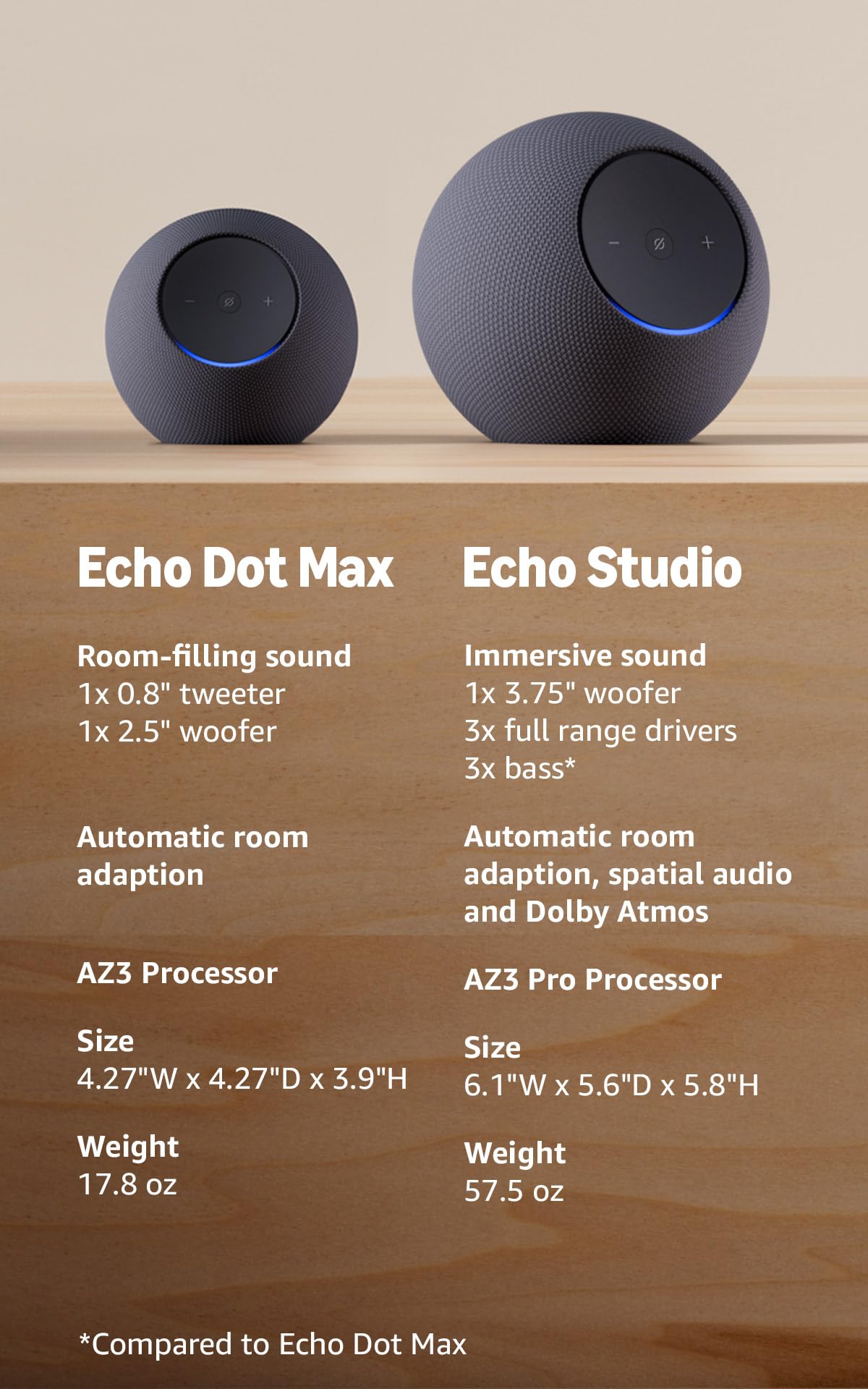 Alexa speaker with room-filling sound and nearly 3x bass H3681