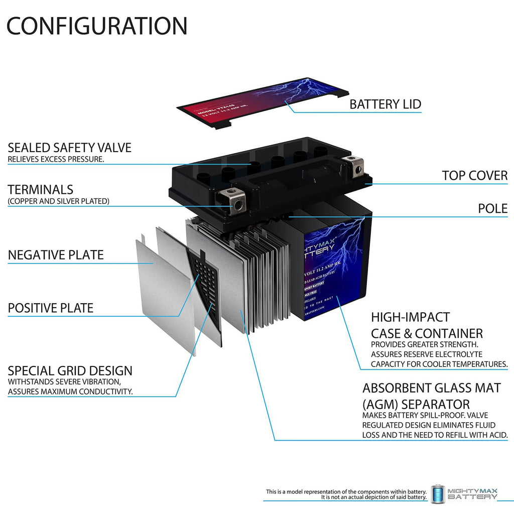 YTZ14S Battery E889