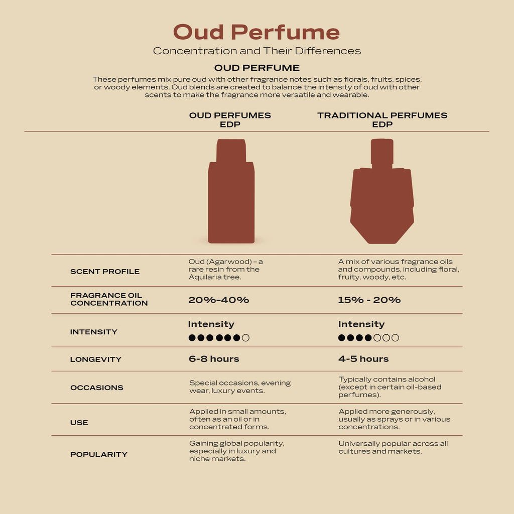 Vanilla Toffee Unisex Eau de Parfum 2.5 oz R749