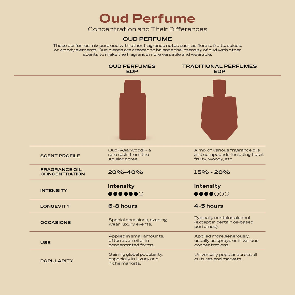 Vanilla Toffee Unisex Eau de Parfum 2.5 oz R749