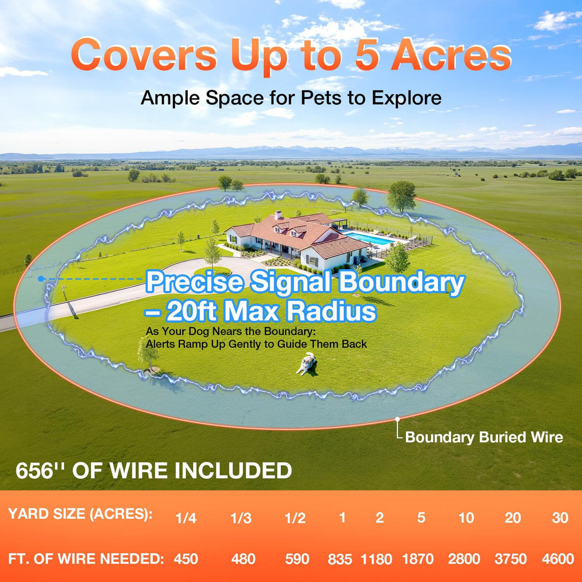 Electric Fence for Dogs O846